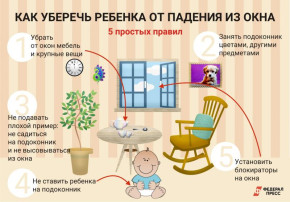Как уберечь ребенка от падения из окна Как уберечь ребенка от падения из окна.